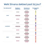 silvana-donzen-dekbed-kiezer